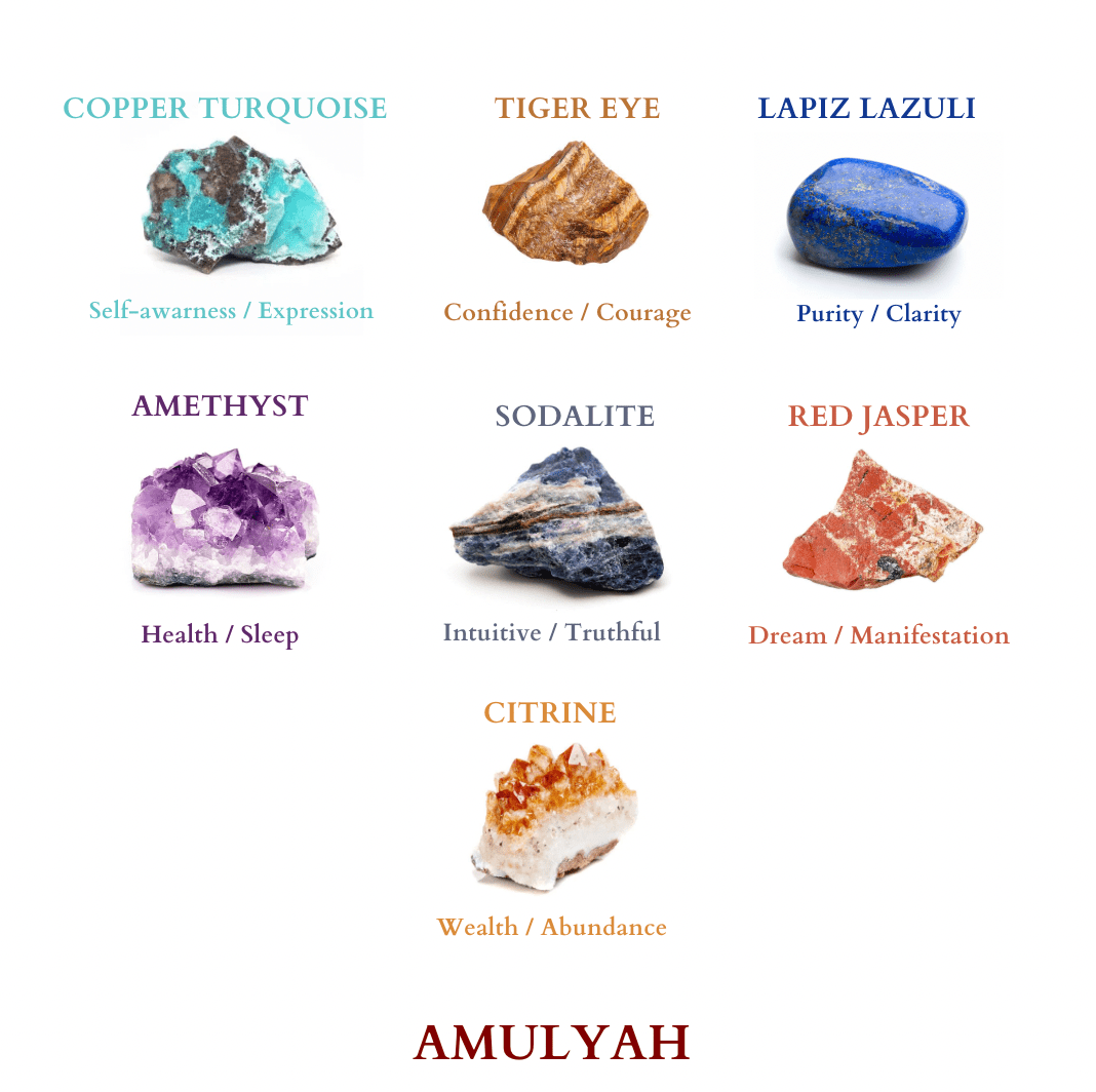 7 Chakra Natural Stone Lava Bracelet